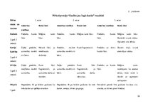 Diplomdarbs 'Vārdu krājuma bagātināšana bērniem pirmsskolas izglītības 1. posmā', 63.