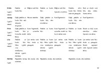 Diplomdarbs 'Vārdu krājuma bagātināšana bērniem pirmsskolas izglītības 1. posmā', 64.