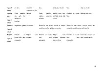 Diplomdarbs 'Vārdu krājuma bagātināšana bērniem pirmsskolas izglītības 1. posmā', 66.