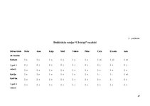 Diplomdarbs 'Vārdu krājuma bagātināšana bērniem pirmsskolas izglītības 1. posmā', 67.