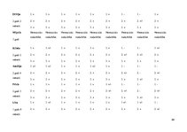 Diplomdarbs 'Vārdu krājuma bagātināšana bērniem pirmsskolas izglītības 1. posmā', 68.