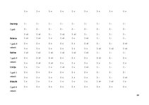 Diplomdarbs 'Vārdu krājuma bagātināšana bērniem pirmsskolas izglītības 1. posmā', 69.