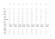 Diplomdarbs 'Vārdu krājuma bagātināšana bērniem pirmsskolas izglītības 1. posmā', 70.