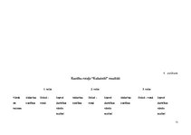 Diplomdarbs 'Vārdu krājuma bagātināšana bērniem pirmsskolas izglītības 1. posmā', 71.