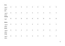 Diplomdarbs 'Vārdu krājuma bagātināšana bērniem pirmsskolas izglītības 1. posmā', 73.