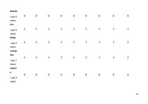 Diplomdarbs 'Vārdu krājuma bagātināšana bērniem pirmsskolas izglītības 1. posmā', 74.