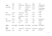 Diplomdarbs 'Vārdu krājuma bagātināšana bērniem pirmsskolas izglītības 1. posmā', 77.