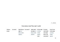 Diplomdarbs 'Vārdu krājuma bagātināšana bērniem pirmsskolas izglītības 1. posmā', 80.