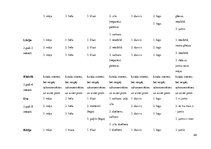 Diplomdarbs 'Vārdu krājuma bagātināšana bērniem pirmsskolas izglītības 1. posmā', 84.
