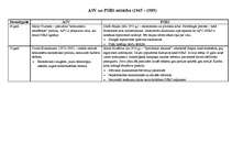 Konspekts 'ASV un PSRS attīstība (1945. - 1989.)', 1.