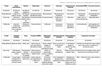 Konspekts 'Сетевая модель интернационализации', 12.