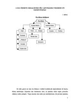 Referāts 'Olu ēdieni', 7.