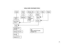 Referāts 'Olu ēdieni', 14.