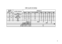 Referāts 'Olu ēdieni', 15.