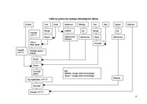 Referāts 'Olu ēdieni', 17.