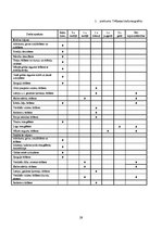 Referāts 'Saimnieciskais dienests viesnīcās', 29.