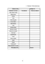 Referāts 'Saimnieciskais dienests viesnīcās', 30.