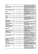 Konspekts 'Uzņēmumu a/s "Rīgas piena kombināts" un a/s "Valmieras piens" konkurētspējas nov', 4.