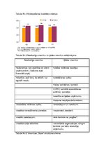 Prakses atskaite 'Viesnīcu prakse', 56.