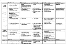 Konspekts 'Apkalpošanas salīdzināšana', 1.