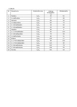 Paraugs 'Alkānu sastāvs, uzbūve un īpašības', 4.