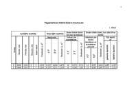 Referāts 'Saplākšņu rūpnīcas ražošanas tehnoloģijas izstrādāšana', 7.