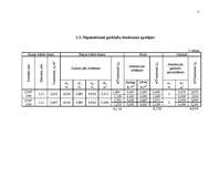 Referāts 'Saplākšņu rūpnīcas ražošanas tehnoloģijas izstrādāšana', 11.