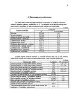 Referāts 'Saplākšņu rūpnīcas ražošanas tehnoloģijas izstrādāšana', 36.