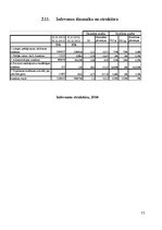 Paraugs 'Finanšu analīze SIA "Staburadze"', 11.