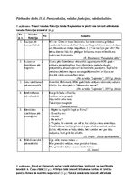 Paraugs 'Pārbaudes darbs.11.kl. Pareizrakstība, valodas funkcijas, valodas kultūra', 1.