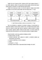 Referāts 'Uzņēmējdarbības iekšējās un ārējās vides faktoru analīze uzņēmumā "X"', 15.