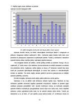 Referāts 'Uzņēmējdarbības iekšējās un ārējās vides faktoru analīze uzņēmumā "X"', 32.