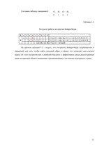 Referāts 'Оптимальный алгоритм поиска строки', 11.