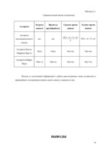 Referāts 'Оптимальный алгоритм поиска строки', 16.