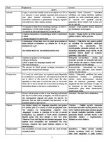 Konspekts 'Glossary', 1.