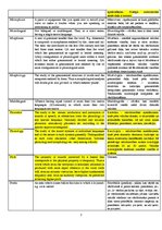 Konspekts 'Glossary', 3.