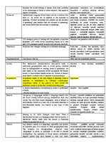 Konspekts 'Glossary', 5.