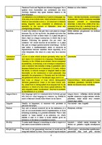 Konspekts 'Glossary', 6.