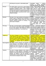 Konspekts 'Glossary', 7.