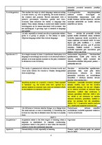 Konspekts 'Glossary', 8.