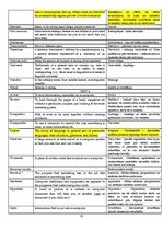 Konspekts 'Glossary', 10.