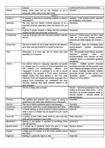 Konspekts 'Glossary', 12.