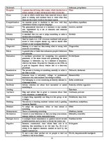 Konspekts 'Glossary', 15.