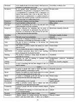 Konspekts 'Glossary', 16.