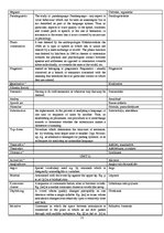 Konspekts 'Glossary', 21.