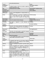 Konspekts 'Glossary', 22.