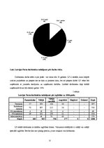 Referāts 'VAS "Latvijas Pasts" darbības analīze', 18.