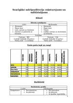 Konspekts 'Reputācijas analīze uzņēmumam "Lido"', 3.
