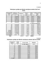 Referāts 'Hipotekārā kredīta tirgus novērtējums fiziskām personām', 17.