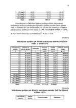 Referāts 'Hipotekārā kredīta tirgus novērtējums fiziskām personām', 18.